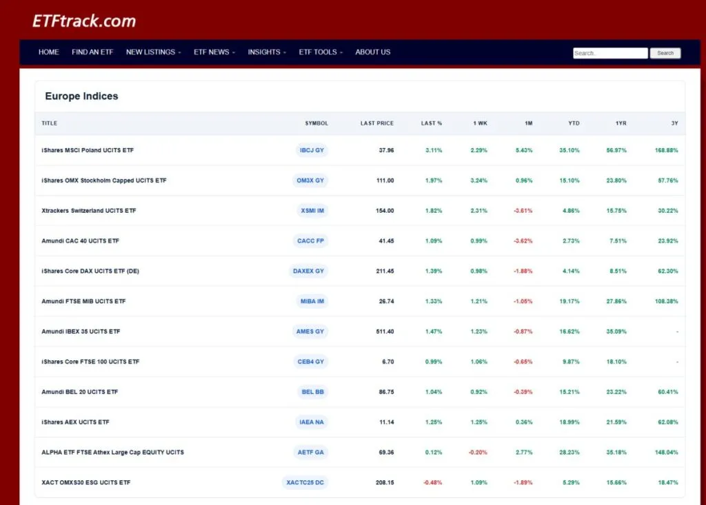 Έργο CreationWeb: ETFtrack.com